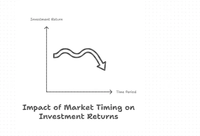 Investment Returns