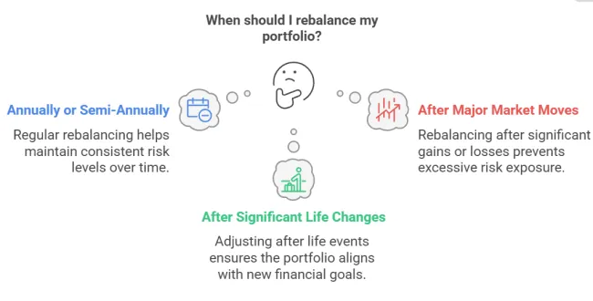 Why Market Cycles Matter to Your Financial Plan
